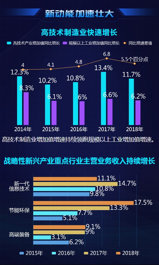大數(shù)據(jù)@你！“雙創(chuàng)”升級的亮點在這里