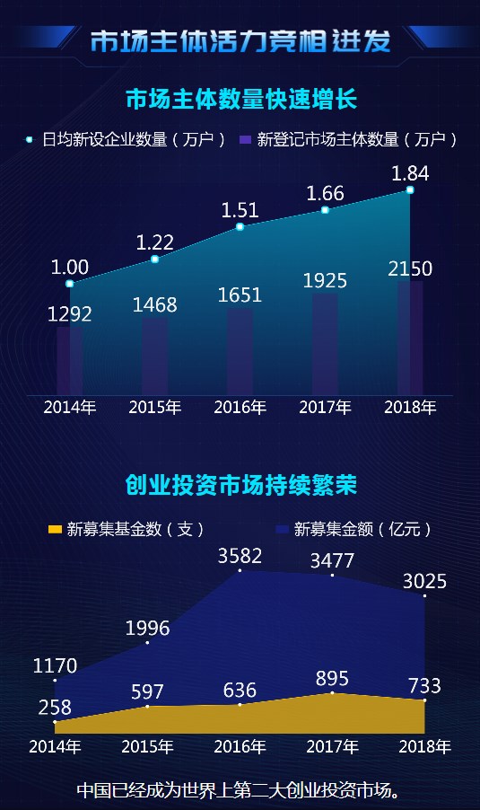 大數(shù)據(jù)@你！“雙創(chuàng)”升級的亮點在這里