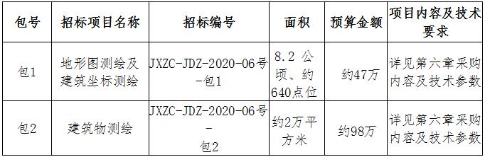 昌江水生態(tài)保護(hù)提升工程（一期）地形圖、建筑測(cè)繪招標(biāo)公告