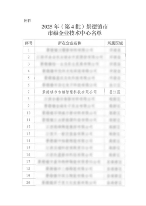 喜報(bào)！市古鎮(zhèn)智慧公司成功通過市級(jí)企業(yè)技術(shù)中心認(rèn)定